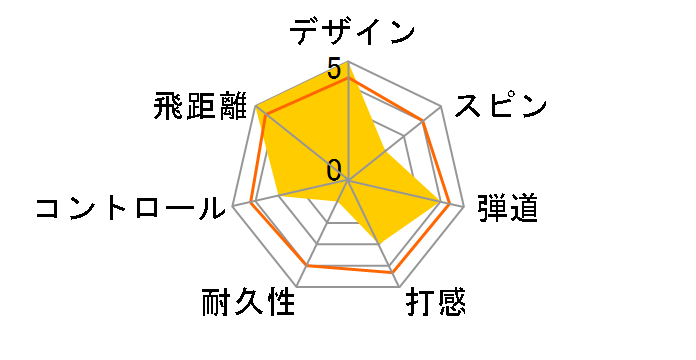 TOBIEMON T-3BM-O [�I�����W]�̃��[�U�[���r���[