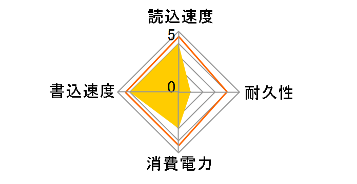 LMD-PS5M050 [�_�[�N�O���[]�̃��[�U�[���r���[