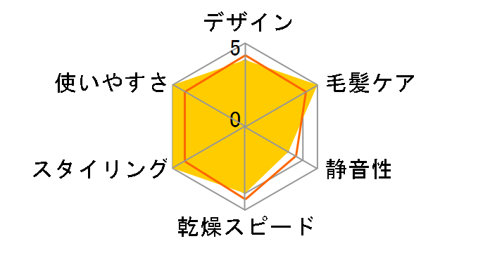 Dyson Supersonic Ionic ���[�{�b�N�X�t�� HD08 ULF BBG [�u���[/�S�[���h]�̃��[�U�[���r���[