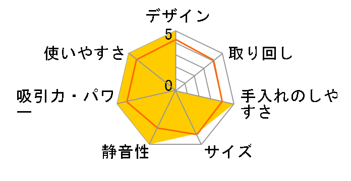 Dyson V7 Slim SV11 SLM BK [Black]�̃��[�U�[���r���[