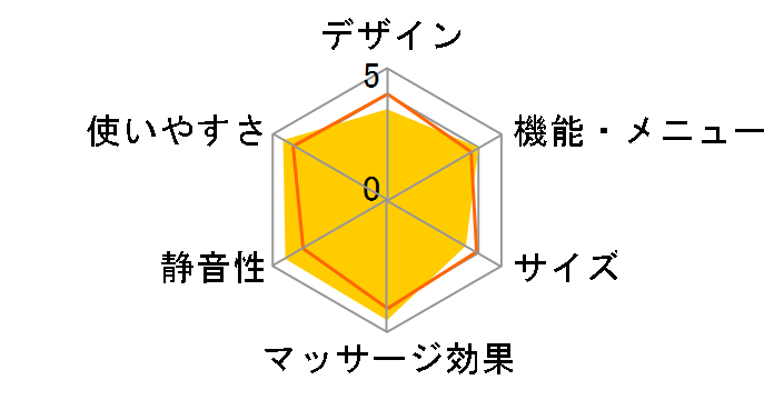 �����h �}�b�T�[�W�X�c�[�� MSG-02F�̃��[�U�[���r���[