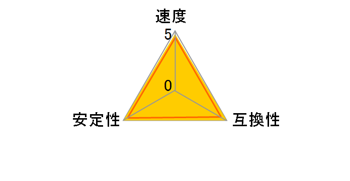 AX5U5200C3816G-DCLABK [DDR5 PC5-41600 16GB 2g]̃[U[r[