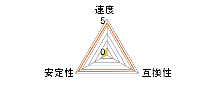 AX5U6000C4016G-DCLABK [DDR5 PC5-48000 16GB 2���g]�̃��[�U�[���r���[