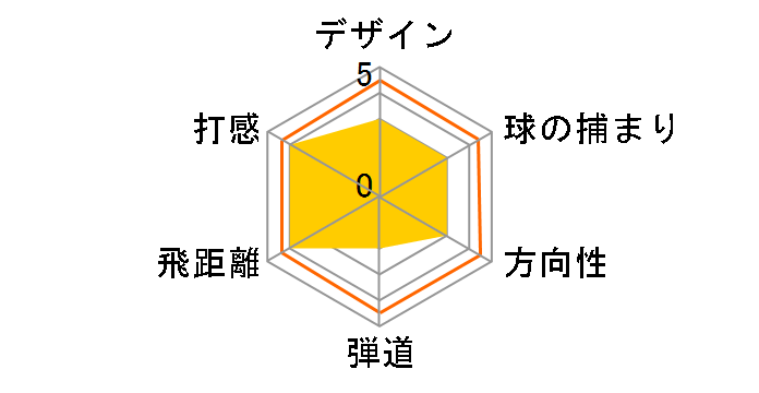 EPIC SUPER HYBRID ���[�e�B���e�B�[ [Diamana 55 for Callaway �t���b�N�X�FS ���t�g�F18]�̃��[�U�[���r���[