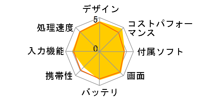 New Bridge NBTB102�̃��[�U�[���r���[