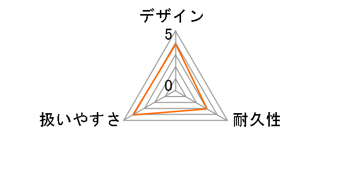 HX400499�̃��[�U�[���r���[