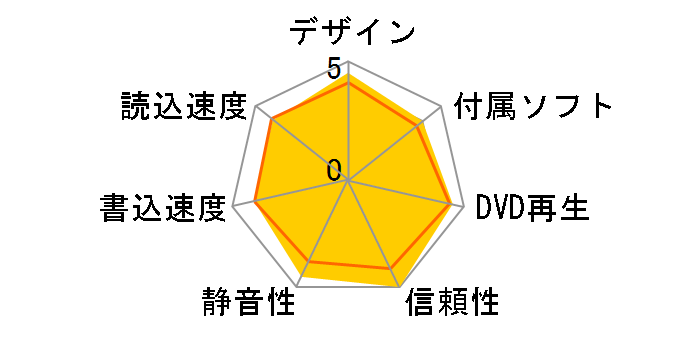 BDR-S13J-X [�u���b�N]�̃��[�U�[���r���[