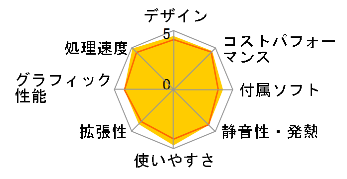 STYLE-M05M-LC117-UHX Core i7 11700/16GB������/500GB SSD�̃��[�U�[���r���[