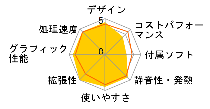 LEVEL-R959-LC117F-TAX Core i7 11700F/16GB������/1TB SSD/RTX 3070/700W�̃��[�U�[���r���[