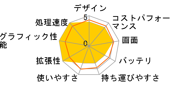 LEVEL-15FR170-i7-TASX Core i7 11800H/16GB������/500GB SSD/RTX 3070/15�C���` �t��HD�̃��[�U�[���r���[