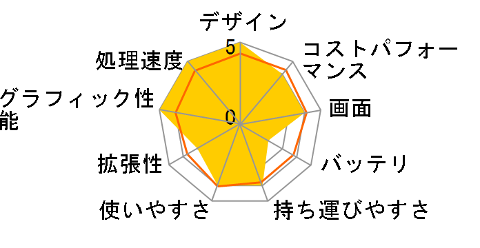 LEVEL-15FR170-i7-TAPX Core i7 11800H/32GB������/500GB SSD/RTX 3070/15�C���` �t��HD�̃��[�U�[���r���[