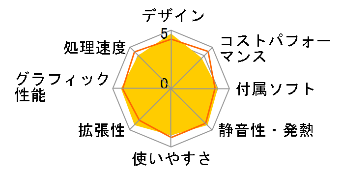 LEVEL-R6X5-LCR56X-DSX [RGB Build] Ryzen 5 5600X/16GB������/1TB SSD/RX 6600 XT/700W�̃��[�U�[���r���[