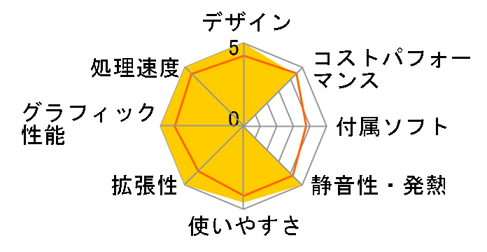 GALLERIA RM5C-R36 Core i5 11400F/RTX 3060/16GB������/NVMe SSD 500GB K/10623-10a�̃��[�U�[���r���[