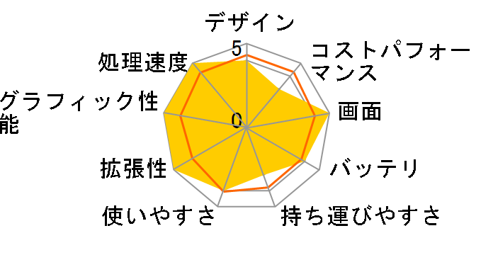 Endeavor NJ7500E�̃��[�U�[���r���[