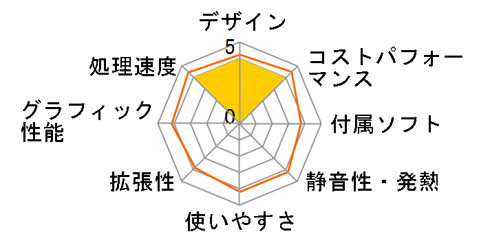 HP All-in-One 22 ���i.com���� Ryzen 3 3250U/128GB SSD+2TB HDD/8GB������/DVD�h���C�u/21.5�C���`IPS�t��HD�����/�^�b�`����/Windows 11 Home���ڃ��f���̃��[�U�[���r���[