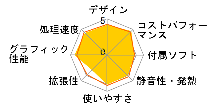 G-Tune HM-B-KK ���i.com���� Core i7 11700F/RTX 3060Ti/16GB������/512GB NVMe SSD���ڃ��f�� #2112HM-B560-KK�̃��[�U�[���r���[