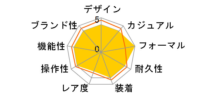 �G�N�V�[�h �G�R�E�h���C�u�d�g���v �e�B�^�j�A ���C�� �n�b�s�[�t���C�g ���胂�f�� ES9421-04E�̃��[�U�[���r���[