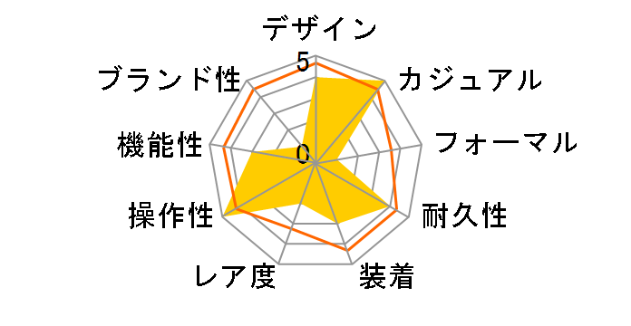 TE-D281-BK�̃��[�U�[���r���[