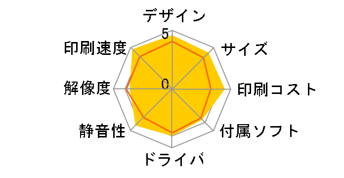 P C6000L�̃��[�U�[���r���[