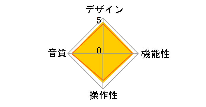 NODE [zCg]̃[U[r[