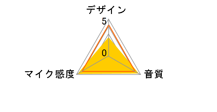 Yeti BM400BK [Blackout]�̃��[�U�[���r���[