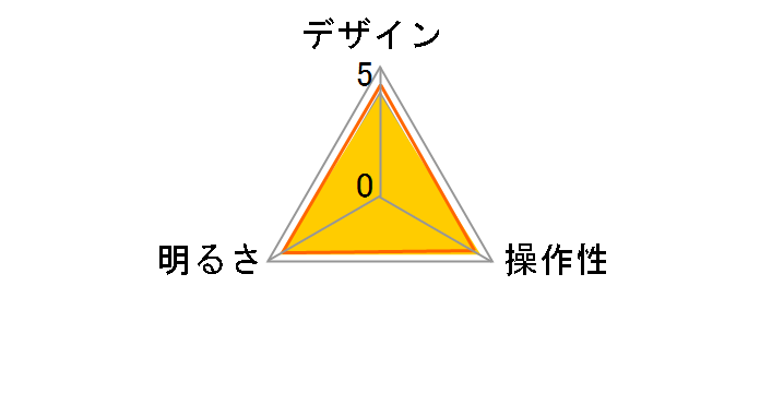 LTC-LC24C-WL�̃��[�U�[���r���[