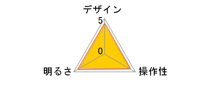 LTC-LC24C-WN�̃��[�U�[���r���[