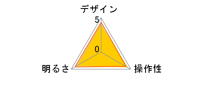 LTC-LC12U-WL�̃��[�U�[���r���[
