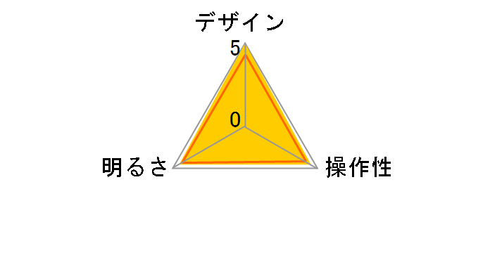 LTC-LC12U-WN�̃��[�U�[���r���[