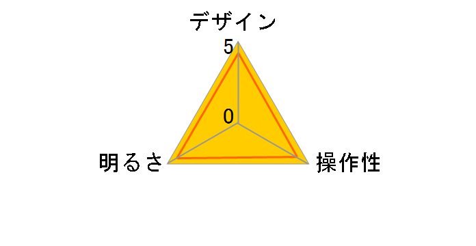 DS-LS16MUGU-W [�z���C�g]�̃��[�U�[���r���[