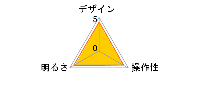 DS-LS20-W [�z���C�g]�̃��[�U�[���r���[