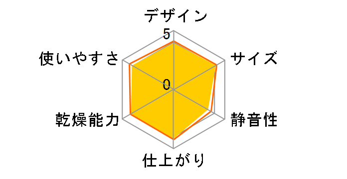 �J�����G �c�C���m�Y�� FK-W2�̃��[�U�[���r���[