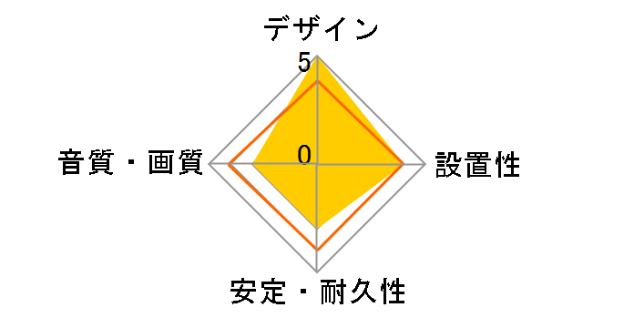 YATONO-RCA YTNRCA010 [1m]�̃��[�U�[���r���[