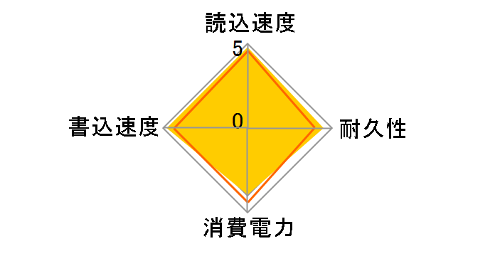 SDSSDE30-2T00-J26�̃��[�U�[���r���[
