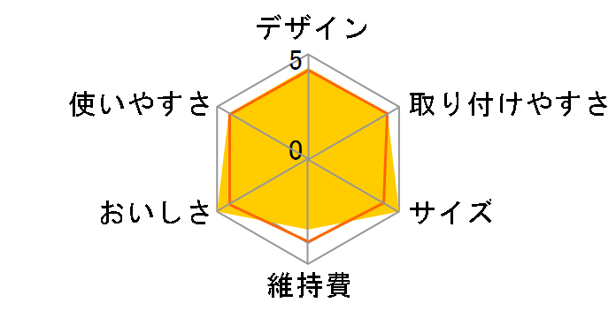 �N�����X�C CSP811�̃��[�U�[���r���[
