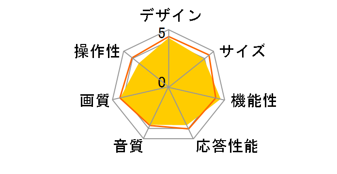 43P618 [43�C���`]�̃��[�U�[���r���[