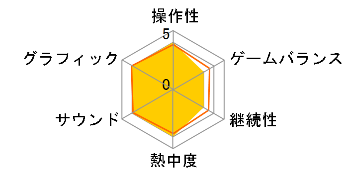 CHORUS [PS4]�̃��[�U�[���r���[