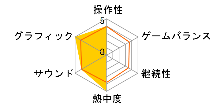 CHORUS [PS5]�̃��[�U�[���r���[