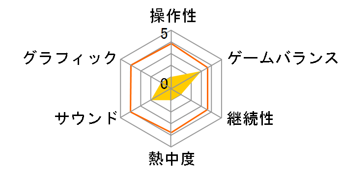 WRC9 FIA ���[���h�����[�`�����s�I���V�b�v [Nintendo Switch]�̃��[�U�[���r���[