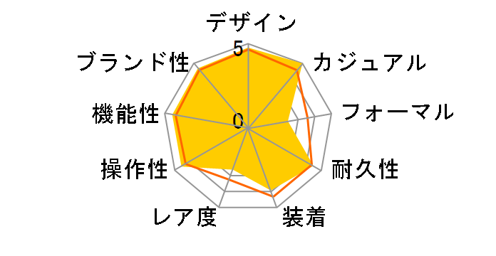 �v���X�y�b�N�X �_�C�o�[�X�L���[�o Save the Ocean Limited Edition 1968 ���J�j�J���_�C�o�[�Y ����� SBDX049�̃��[�U�[���r���[