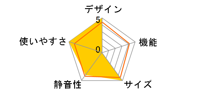 RL-154RA(W) [�p�[���z���C�g]�̃��[�U�[���r���[