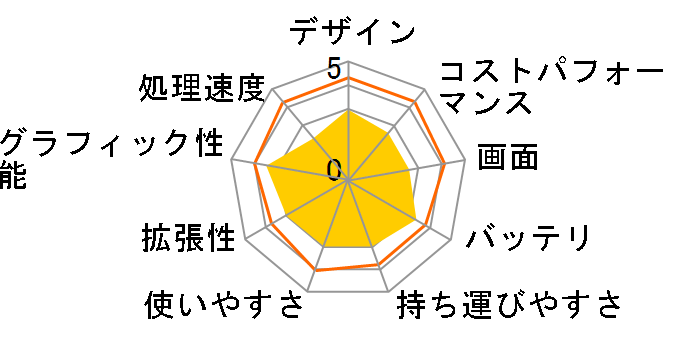 FMV LIFEBOOK AH�V���[�Y WAB/F AMD 3020e�E4GB�������ESSD 256GB���ڃ��f�� FMVWFAB14_KC�̃��[�U�[���r���[