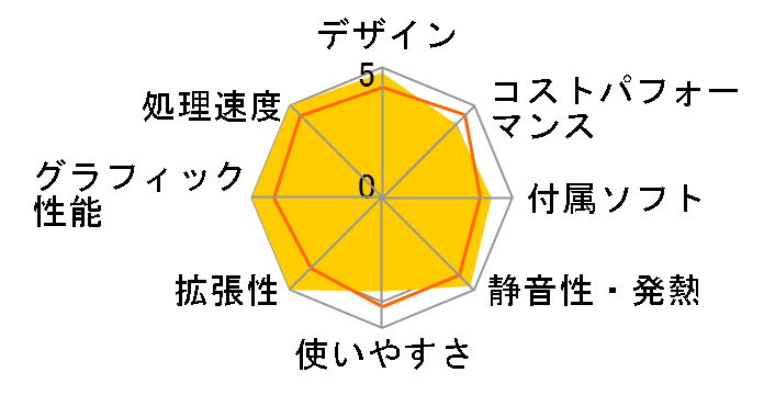 LEVEL-R969-LC129K-WAX Core i9 12900K/32GB������/1TB SSD/RTX 3080Ti/850W�̃��[�U�[���r���[