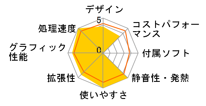 LEVEL-R969-LC127K-RBX Core i7 12700K/16GB������/1TB SSD/RTX 3060/700W�̃��[�U�[���r���[