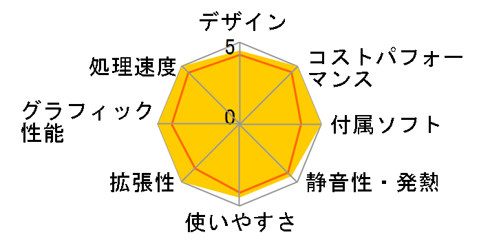 LEVEL-R969-LC127K-SAX Core i7 12700K/16GB������/1TB SSD/RTX 3060Ti/700W�̃��[�U�[���r���[