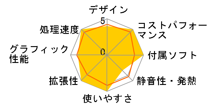 SENSE-F069-LC129K-TAX-GIZ Core i9 12900K/64GB������/500GB SSD/RTX 3070/700W�̃��[�U�[���r���[