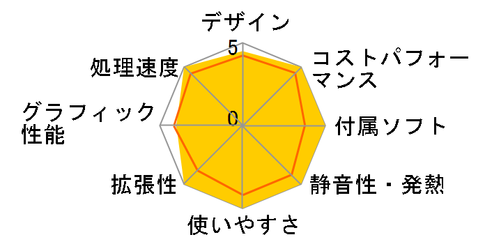 SOLUTION-M05M-114-UHS [Office Personal 2021 SET] Core i5 11400/8GB������/480GB SSD�̃��[�U�[���r���[