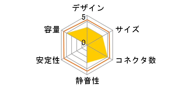 OWL-GPR1000�̃��[�U�[���r���[