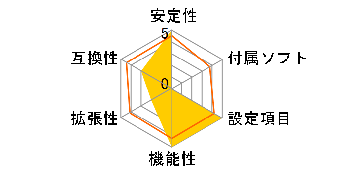 X570SI AORUS PRO AX [Rev.1.1]�̃��[�U�[���r���[