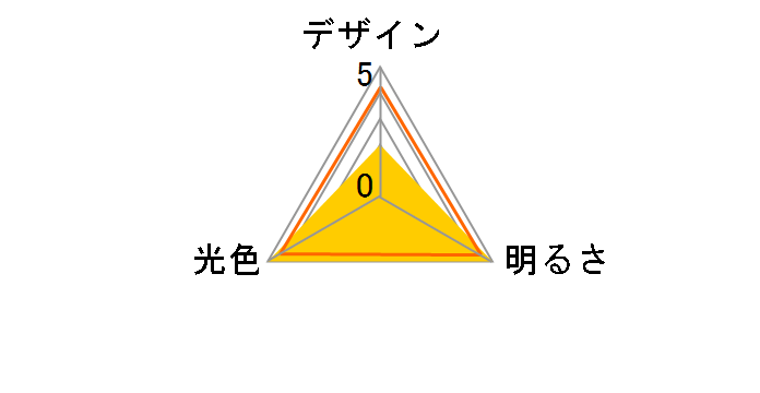 LDA5D-G R51 [�����F]�̃��[�U�[���r���[
